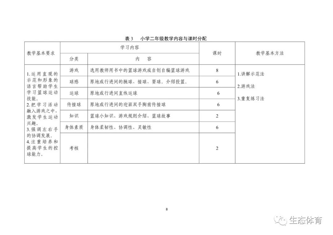 全方位体育学情分析模板：适用于各年级段的通用教学策略与实施指南