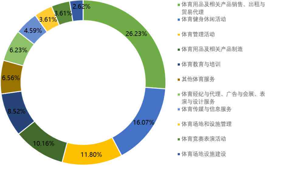 体育学情深度分析报告——a1教育解决方案