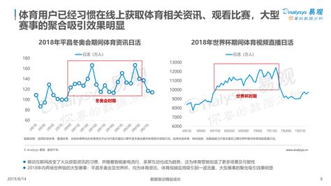 体育学情深度分析报告——a1教育解决方案