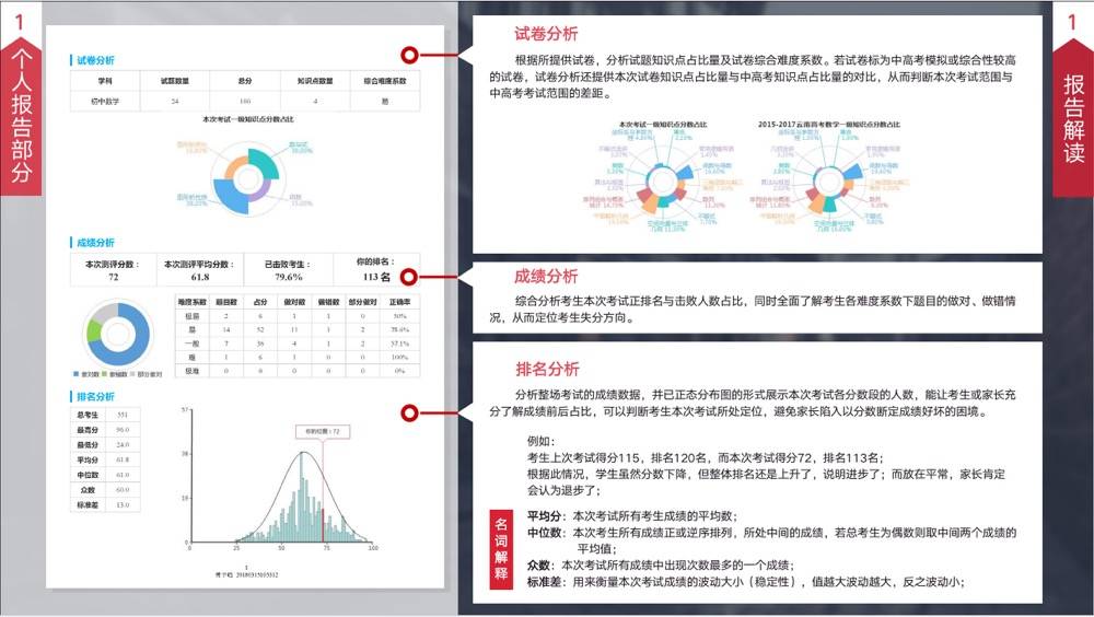 ai学情分析报告体育