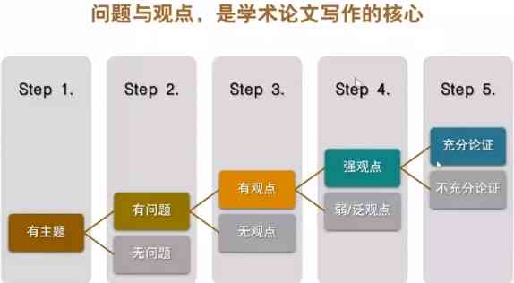 提升研究生学术写作技巧：全面指南与实用策略