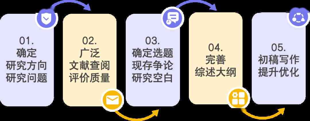 提升研究生学术写作技巧：全面指南与实用策略