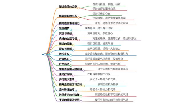 研究生写作水平如何提高——探索提升研究生写作能力的有效途径