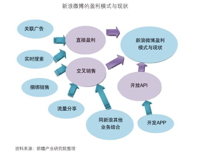 AI写作软件盈利模式分析：有哪些盈利模式