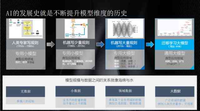 深入探讨：哪些AI文案难以驯服及其挑战与解决方案全解析