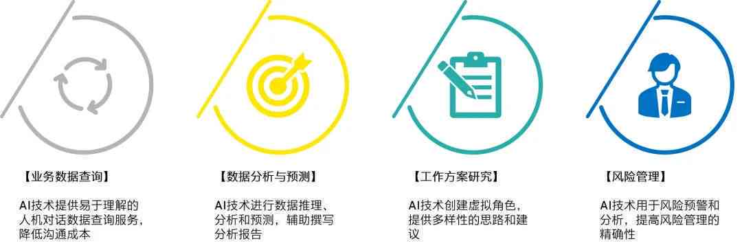 AI辅助生成环保评估报告的操作指南与实践技巧