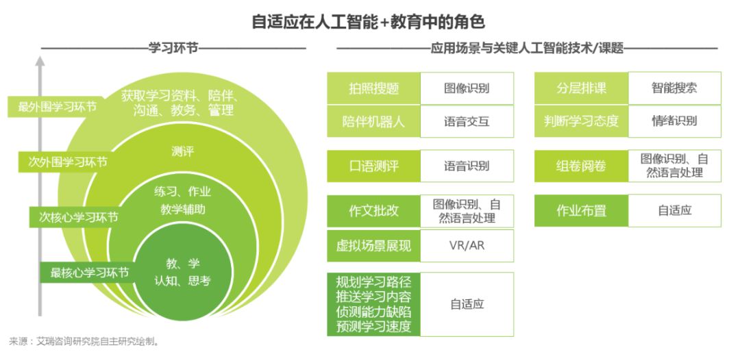 全面解析：AI生成环境影响评估报告软件及其应用解决方案