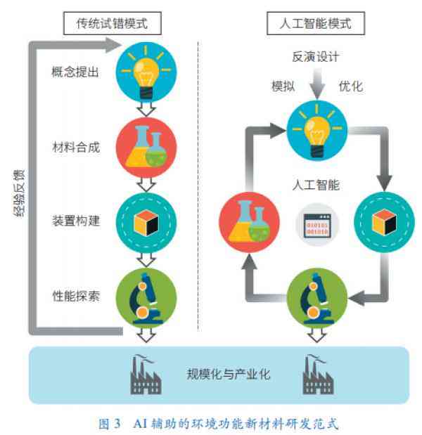 ai生成环评报告