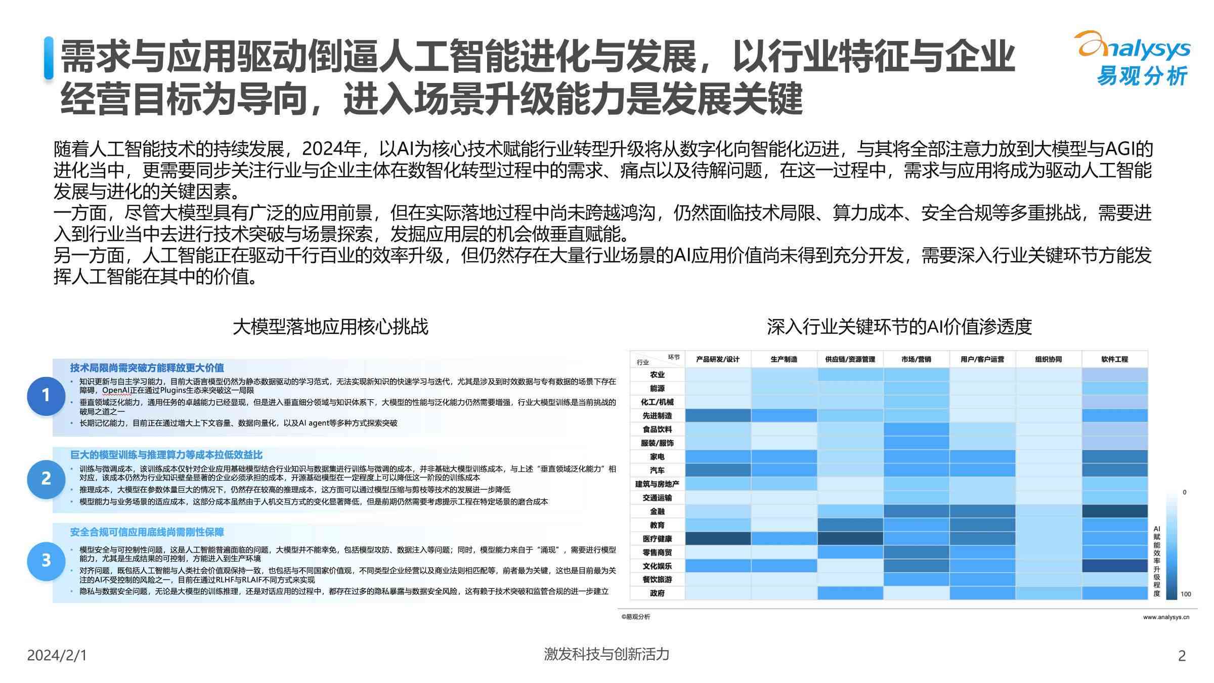 智能AI产品创新与研发探索