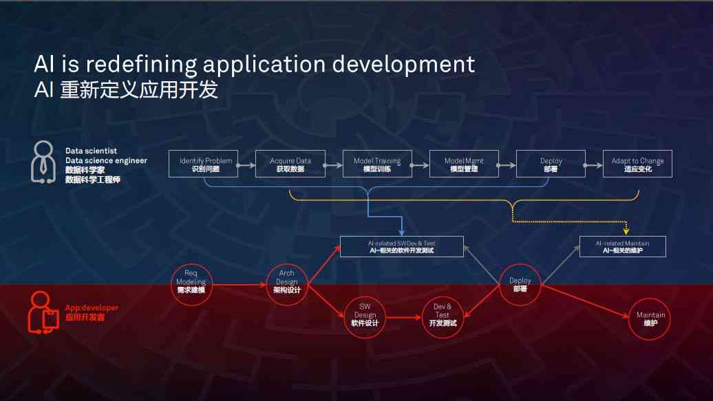 智能AI产品创新与研发探索