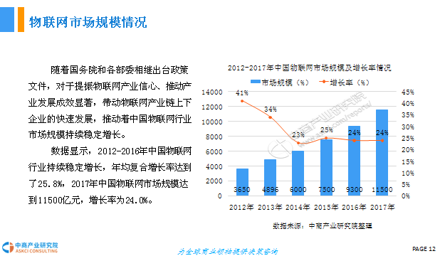 AI采购趋势深度解析报告