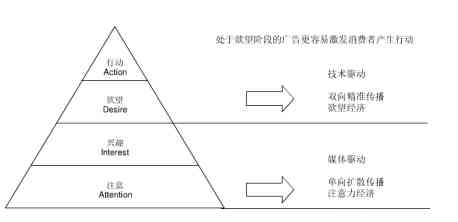 AI写作模型开源：AIDA模型全功能解析与应用