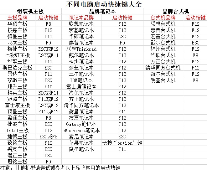 ai合并的快捷键是什么？AI里合并的快捷键详解