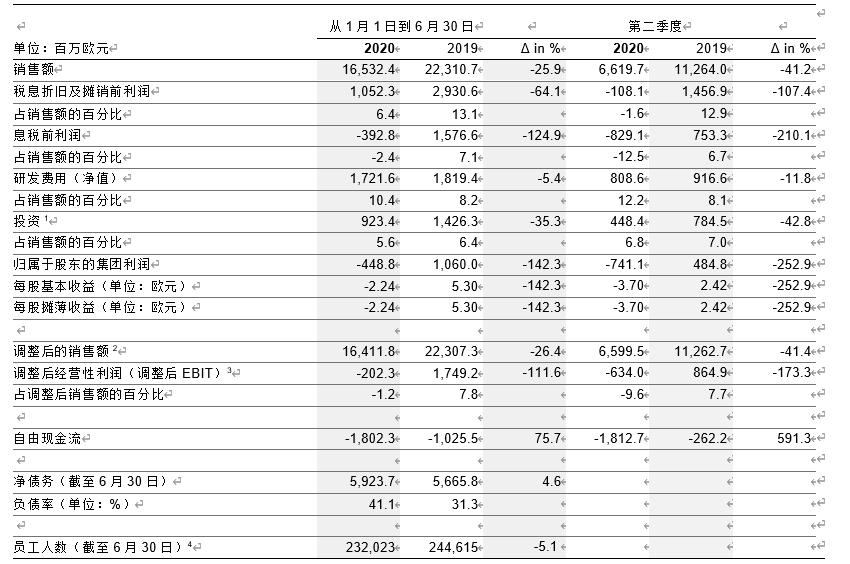 ai合并组件快捷键与工具指南