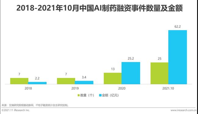 AI制药市场研究报告总结范文：撰写技巧与案例分析