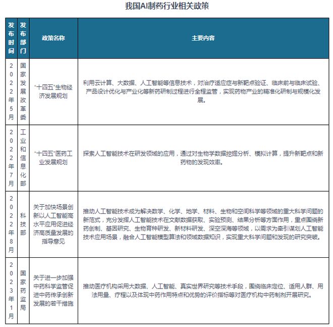 AI制药市场研究报告总结范文：撰写技巧与案例分析