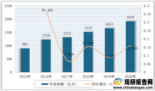 AI制药市场研究报告：总结、反思与未来趋势分析