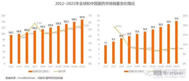 AI制药市场研究报告：总结、反思与未来趋势分析