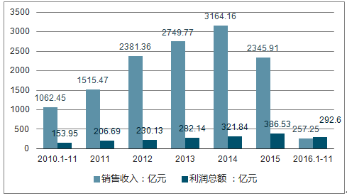 AI制药市场研究报告：总结、反思与未来趋势分析