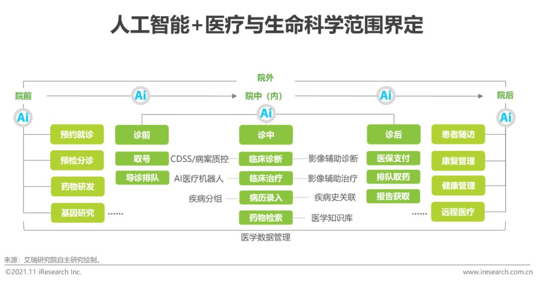 ai制药市场研究报告总结