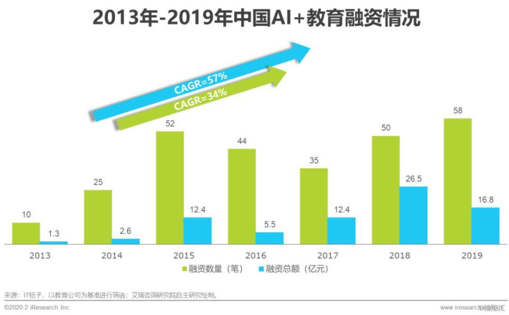 2019ai行业报告：全面解析行业发展与未来趋势