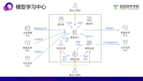 深入解析：AI智能写作的核心原理与技术架构