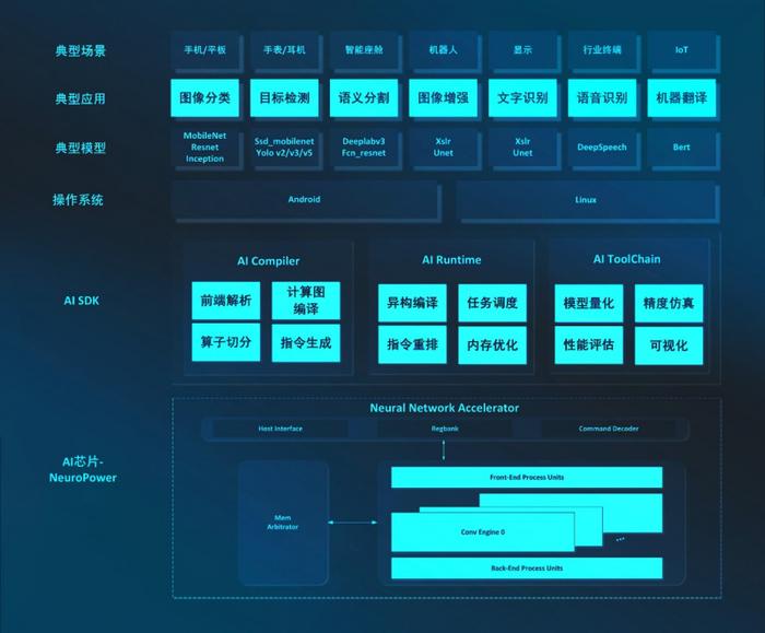 AI赋能：打造全新智能电脑解决方案