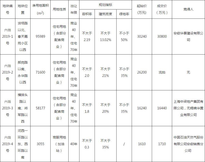 如何查询我的告结果