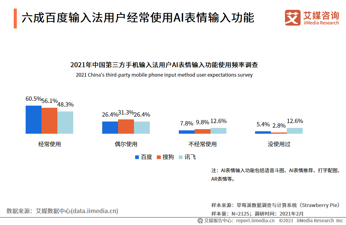 百度健康AI报告解读