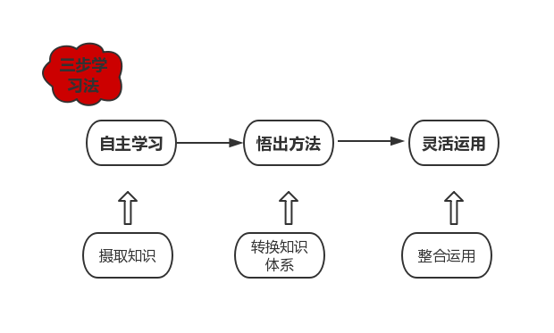 最新智能写作软件免费与使用指南：全面覆盖功能介绍与常见问题解答