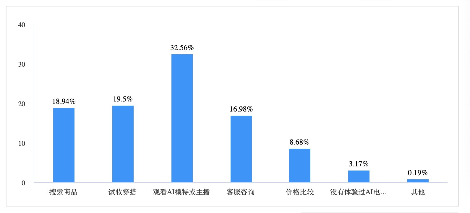 全面解析科研AI写作工具：功能、优势及免费指南