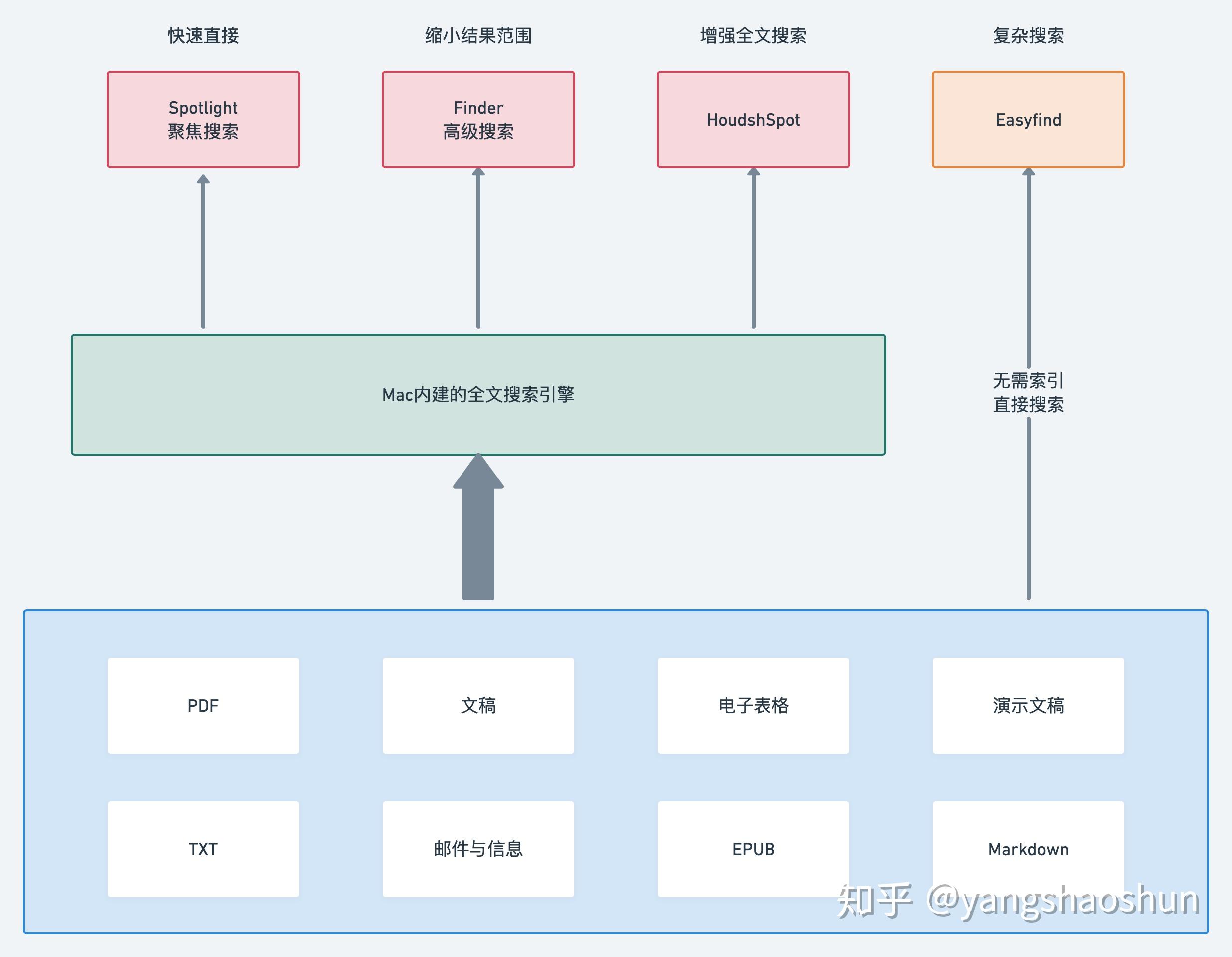 如何在文库平台高效查找并所需文件的详细指南