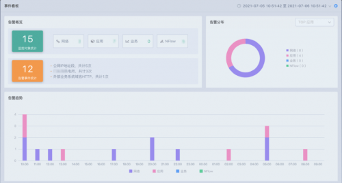 智能报告生成系统：自动化撰写与数据分析解决方案