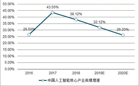 丽水居民健康档案AI智能调查分析报告