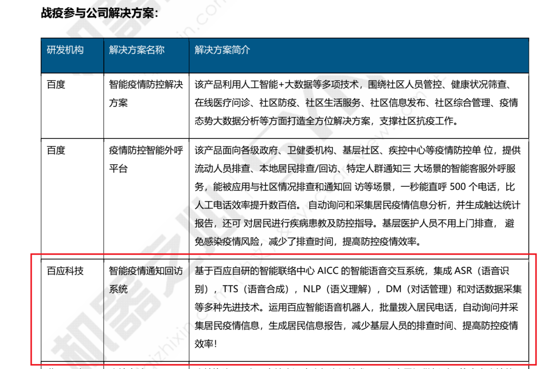 丽水居民健康档案AI智能调查分析报告