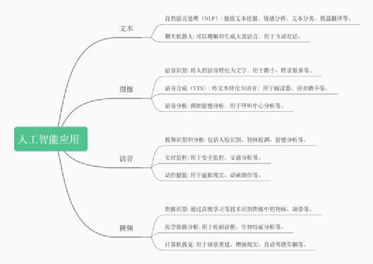 全面解析AI智能写作软件的功能、特点及应用场景