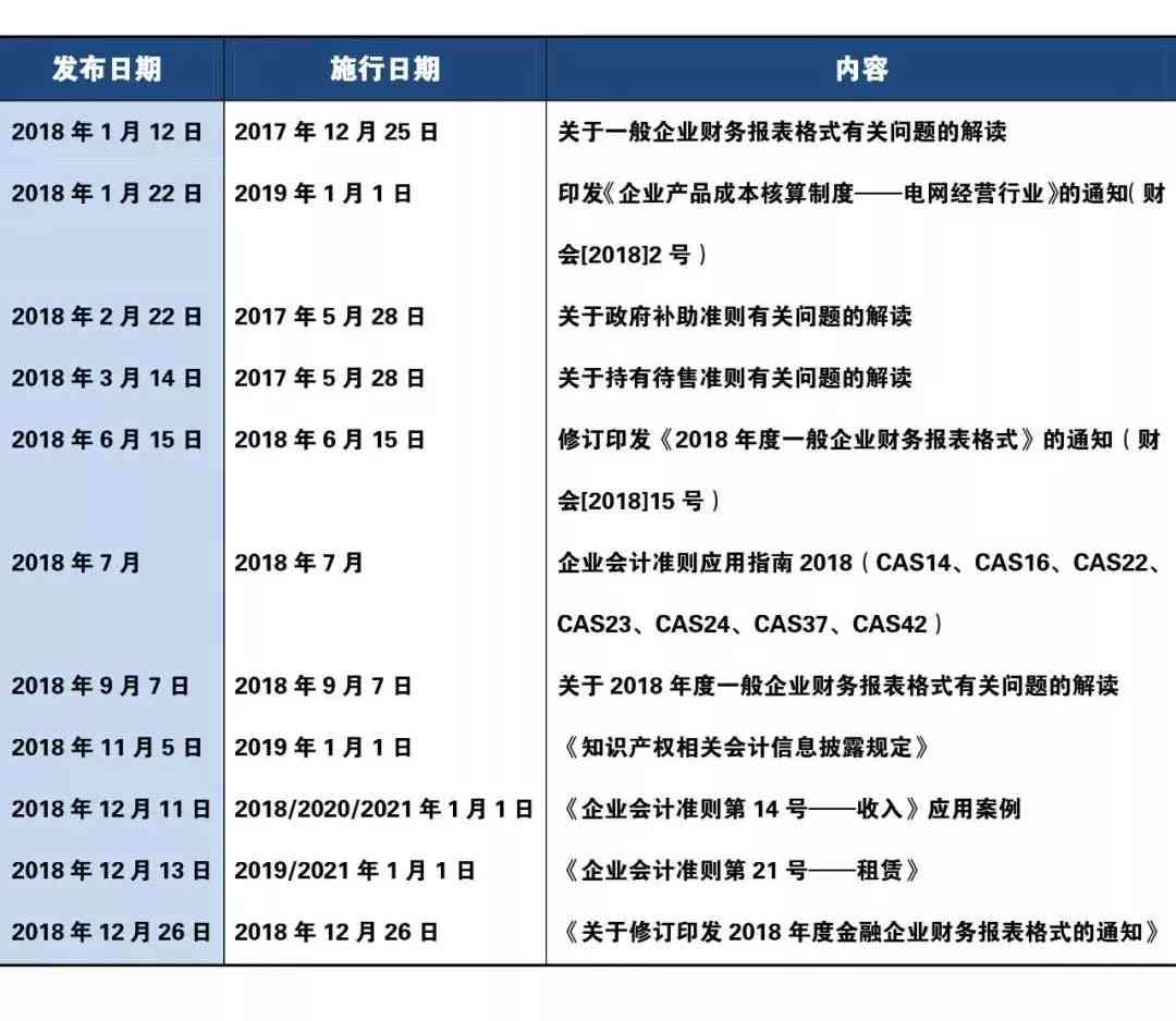 全面解析：如何高效编制银行授信报表及相关案例分析