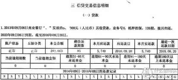 银行授信表格设计与模板：如何制作及明细表