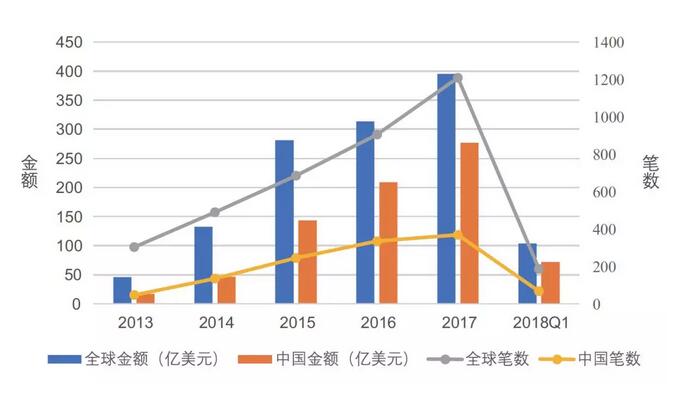 报告显示中国AI专利申请量超，占比全球半数