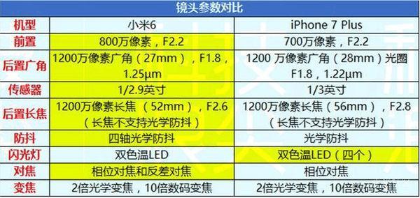 华为智能写作：功能、及重复率详解