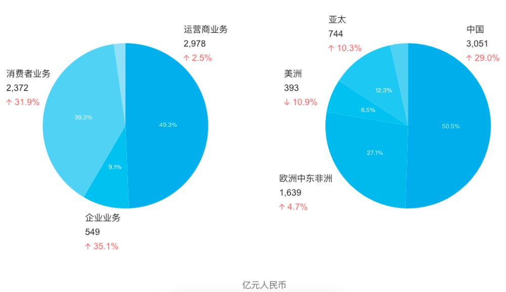 华为ai写作什么软件