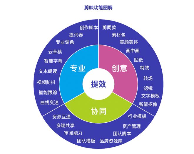 全面解析：剪映专业版AI创作功能详解及安装全步骤