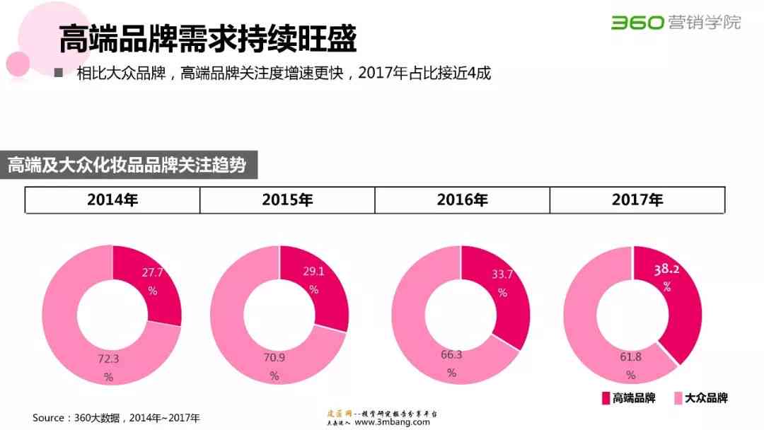 AI驱动的化妆品行业市场趋势与技术分析报告