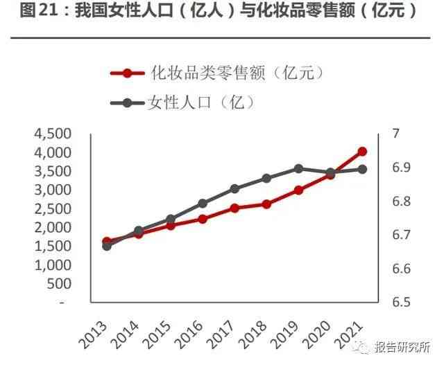 AI驱动的化妆品行业市场趋势与技术分析报告