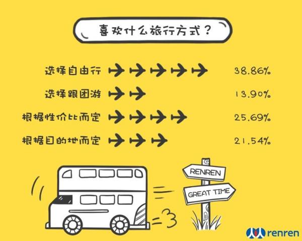 假装AI旅行文案怎么写？吸引人、搞笑简短说说分享