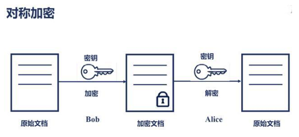 AI写作什么意思？AI写作原理与算法详解，软件推荐