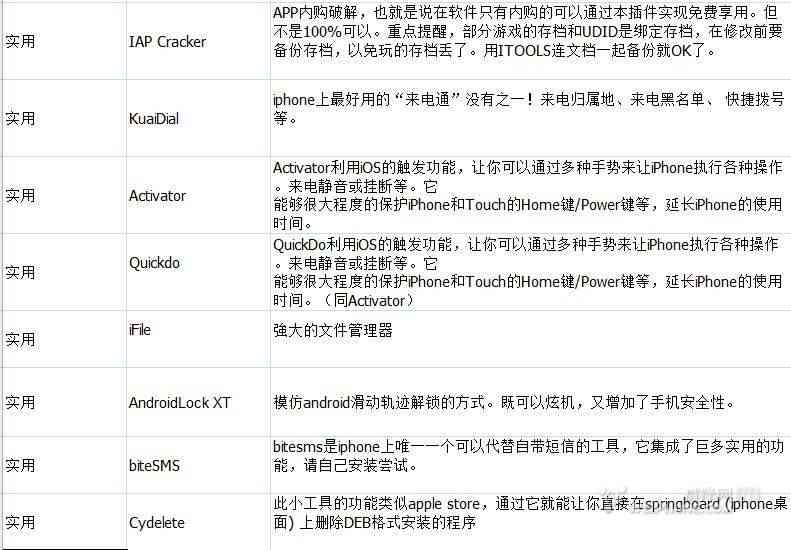 ios怎么写脚本？指南：ios、iPhone及苹果设备脚本编写方法