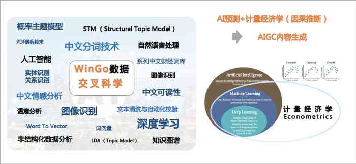 全面解析AI写作的技术特征与应用领域：从基础到高级的全方位指南