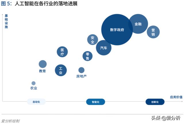 深入探讨：AI技术的应用、挑战与未来发展全方位解析