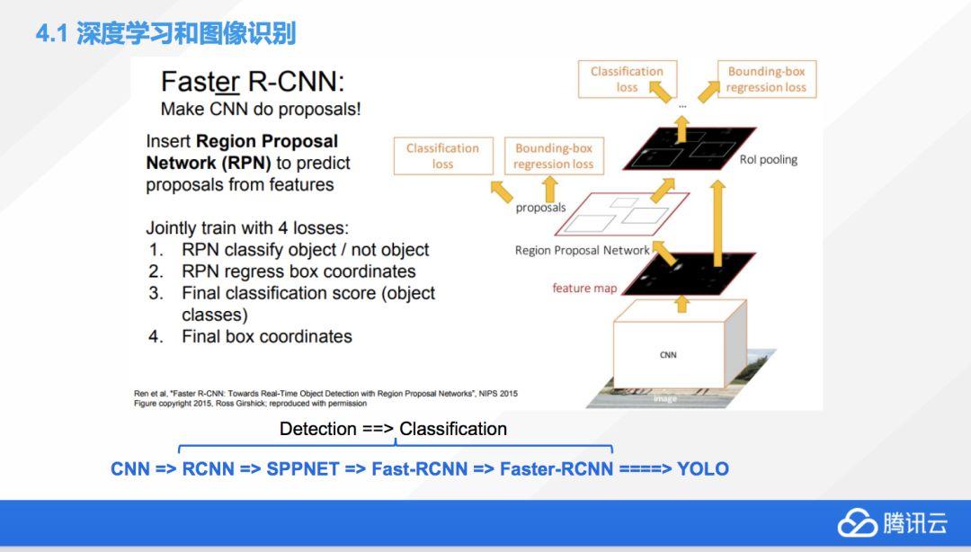 关于AI的资料：涵盖AI例子、话题及相关资料汇总